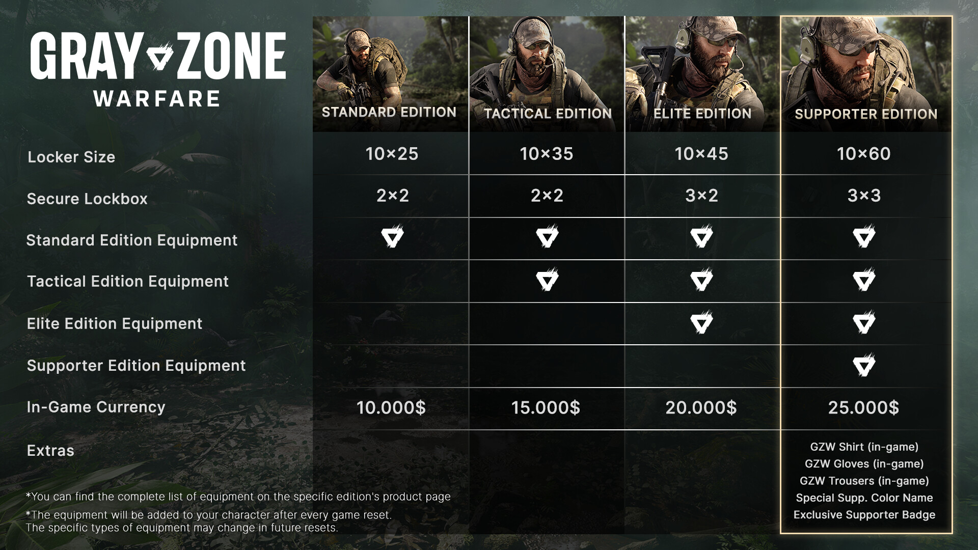 Gray Zone Warfare - Tactical Edition Upgrade - obrazek 2